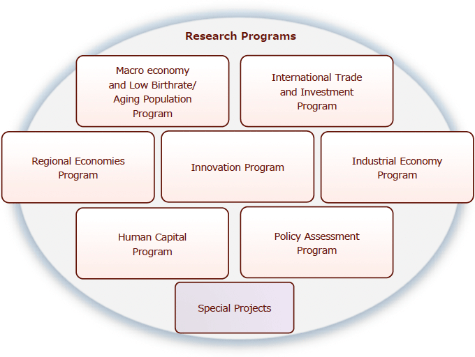 Research Framework for RIETI's Fifth Medium-Term Plan Research Framework for RIETI's Fifth Medium-Term Plan