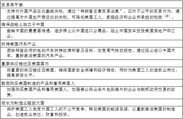 图表1 共和党政纲中提出的贸易政策课题 图表1 共和党政纲中提出的贸易政策课题